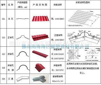 裝飾瓦更新?lián)Q代 合成樹(shù)脂瓦屋面瓦的優(yōu)勢(shì)與選購(gòu)指南