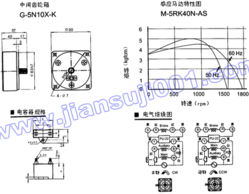 南京逸振機(jī)電產(chǎn)品技術(shù)參數(shù)列表——中國減速機(jī)信息網(wǎng)推薦企業(yè)網(wǎng)絡(luò)技術(shù)解析