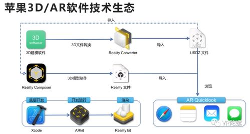 蘋果Vision Pro開啟新時代 計算機從2D到3D，三維內容生態迎萬億藍海